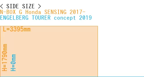 #N-BOX G Honda SENSING 2017- + ENGELBERG TOURER concept 2019